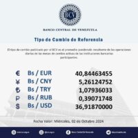 Dólar oficial