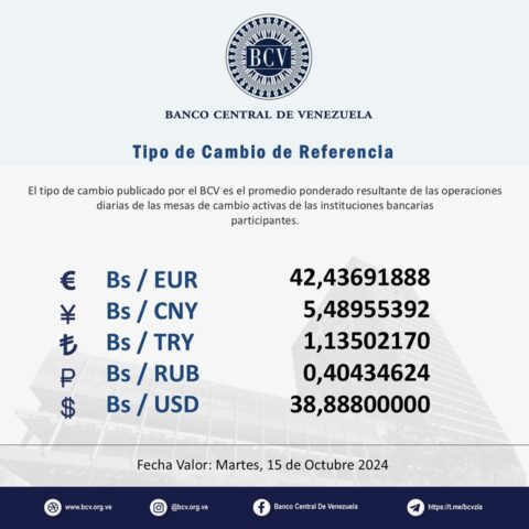 Dólar oficial del BCV